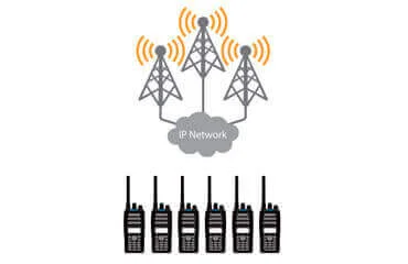 KENWOOD Radio Systems